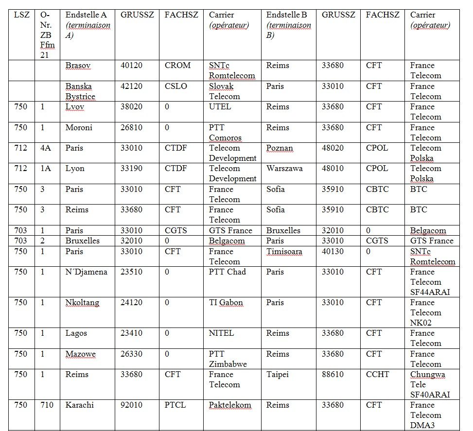 Extrait de la liste de câbles dévoilée  par Peter Pilz.
