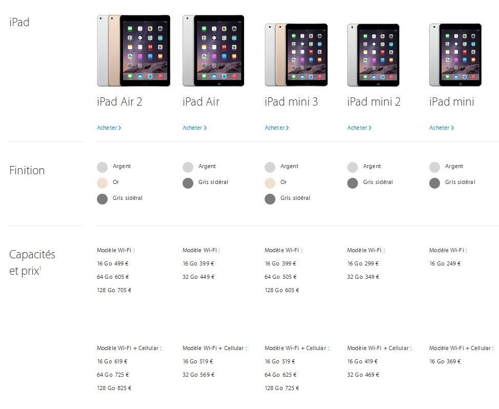 Gamme iPad au 27 mars 2015