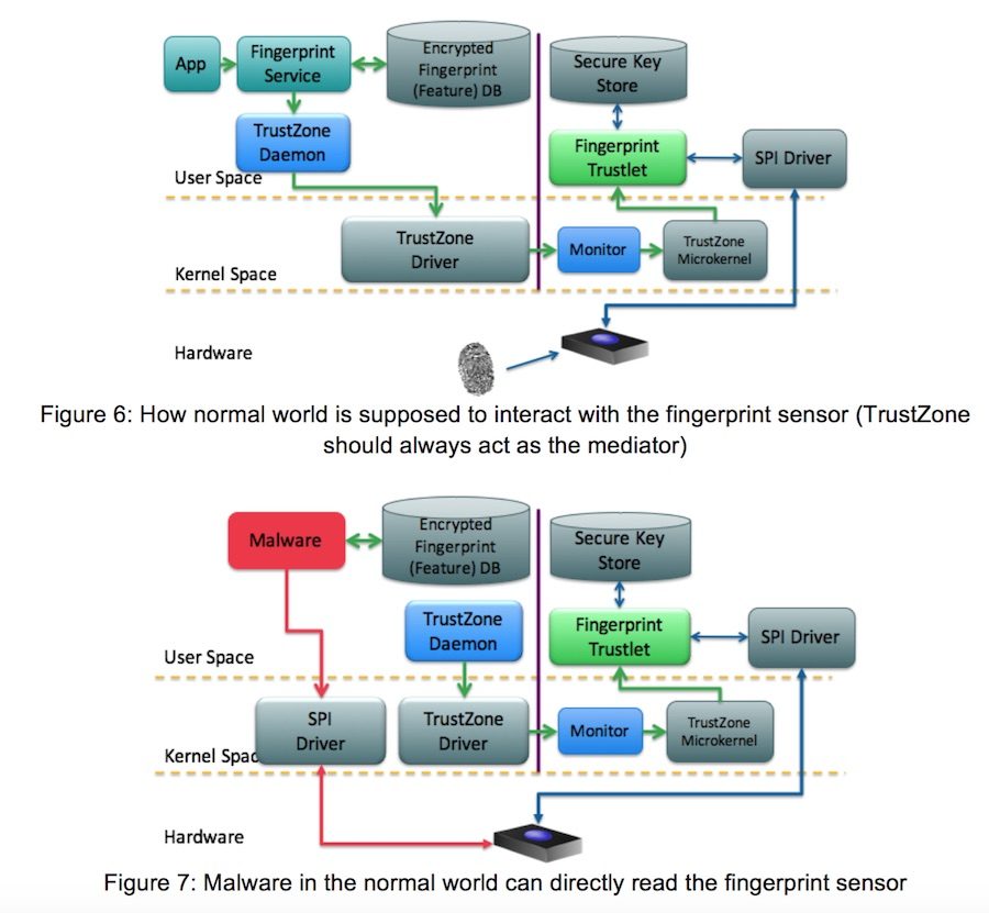 Principe d'un vol d'empreinte sur Samsung S5