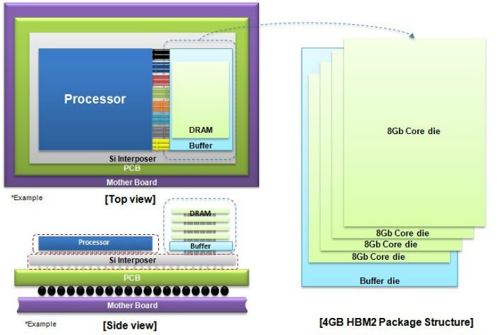 HBM2 Diagram