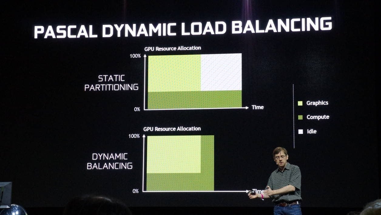 Pascal Dynamic Load Balancing