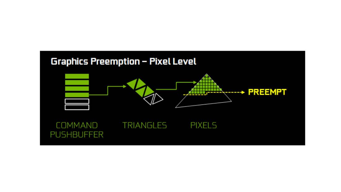 Pixel Level Preemption NVIDIA Pascal