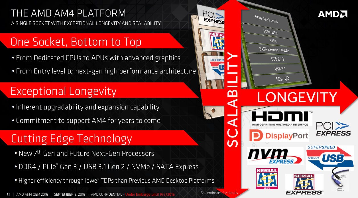 AMD Bristol Ridge 7th generation APU