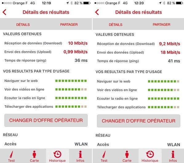 Comparatif des performances Wi-Fi avec notre connexion ADSL et la 4G.