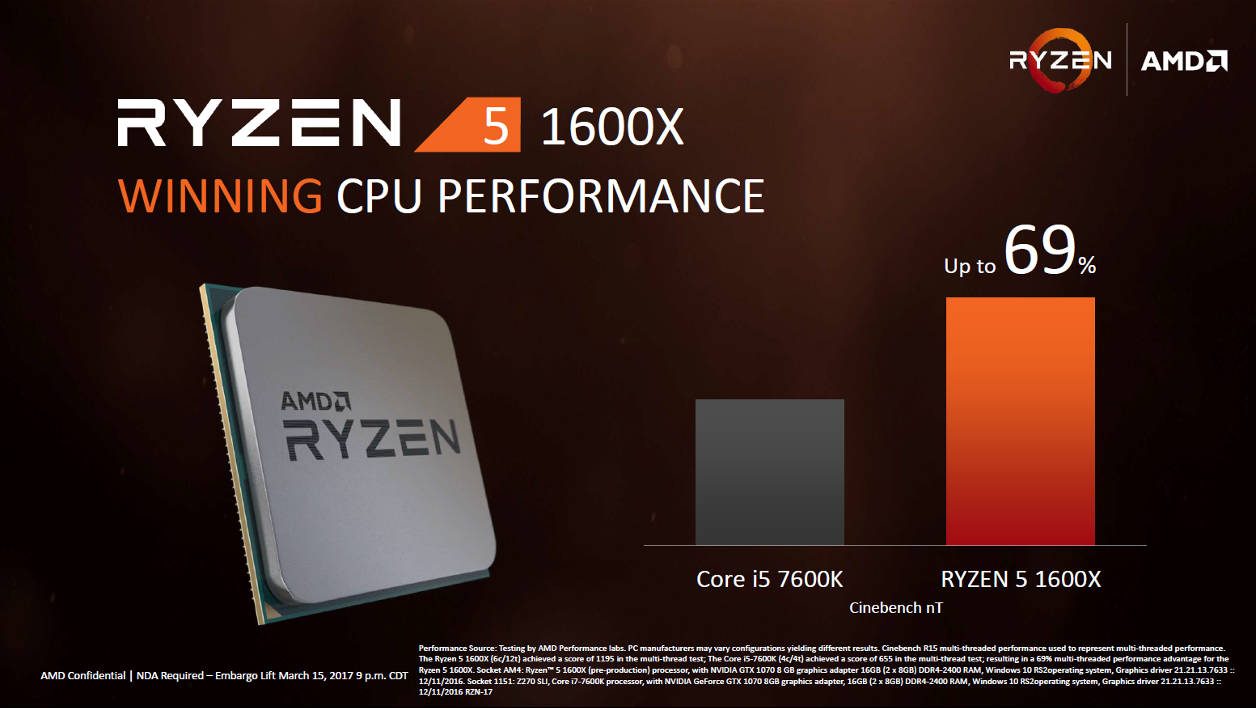 AMD