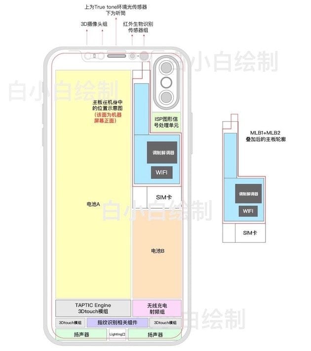 Schema iPhone8 BGeskin