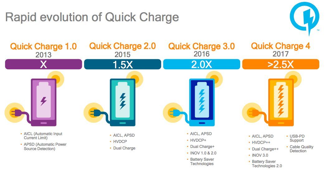 Fast Charging