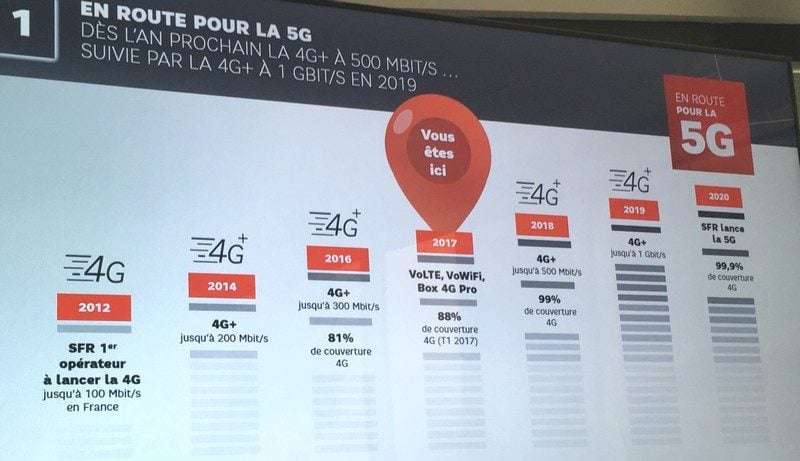Le calendrier de montée en puissance du réseau mobile de SFR.