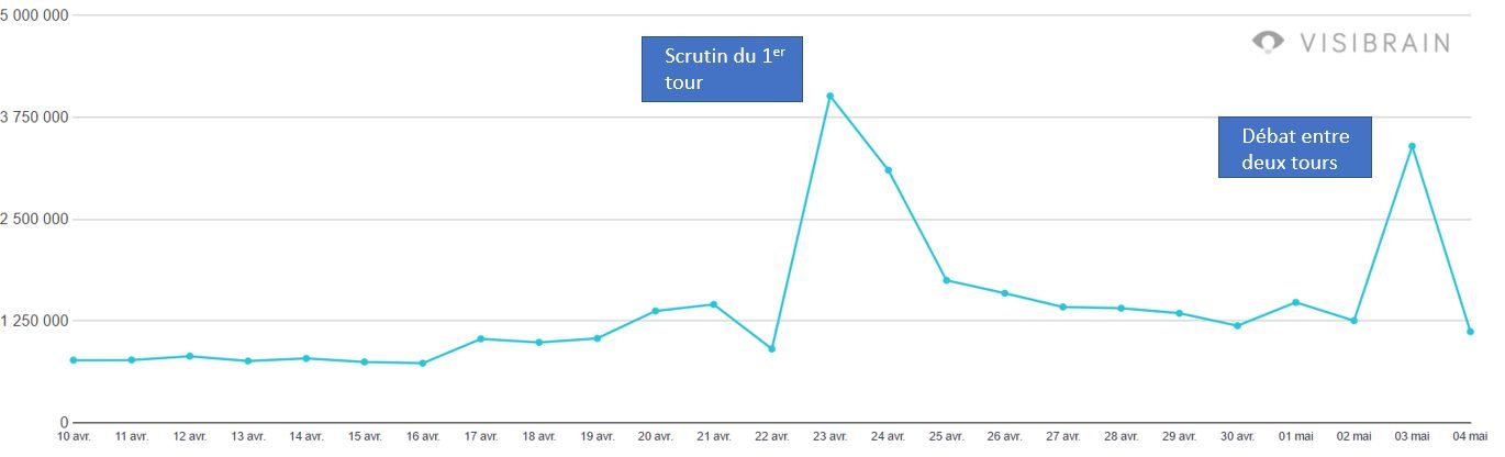 Les moments forts de la campagne.