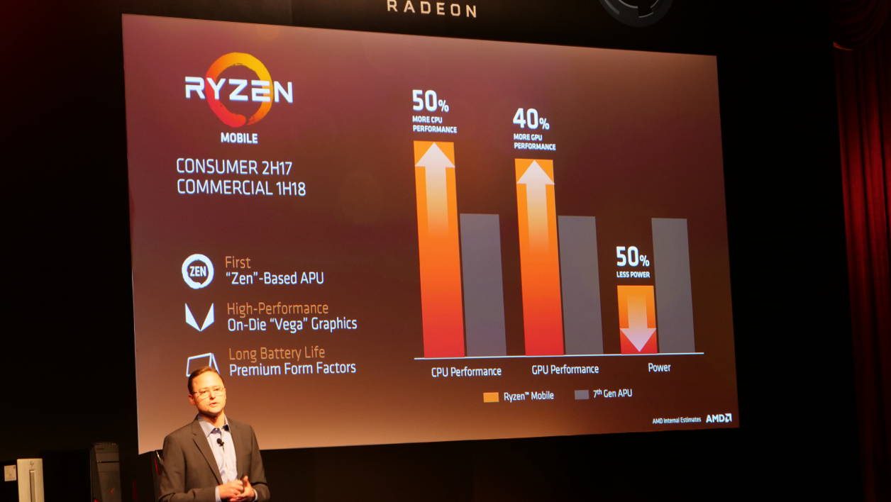 AMD Ryzen APU performances