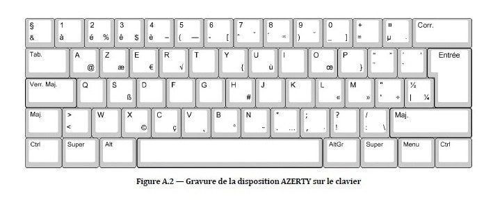 Azerty modifié ou Bépo, l'Afnor veut votre avis sur le prochain clavier  français