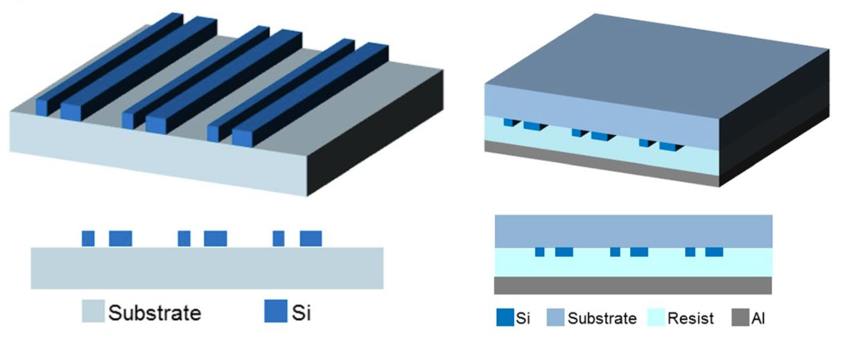 La structure des composants optiques.