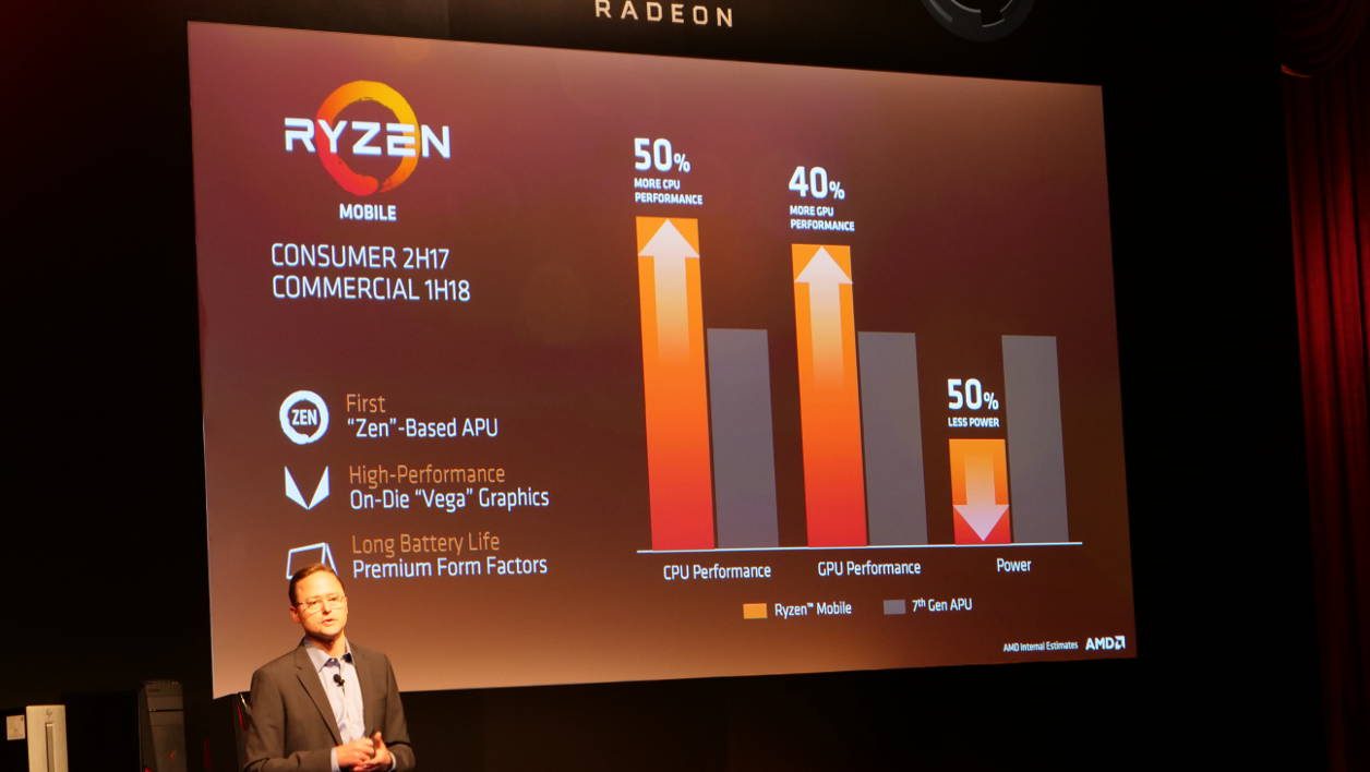 AMD Ryzen Mobile