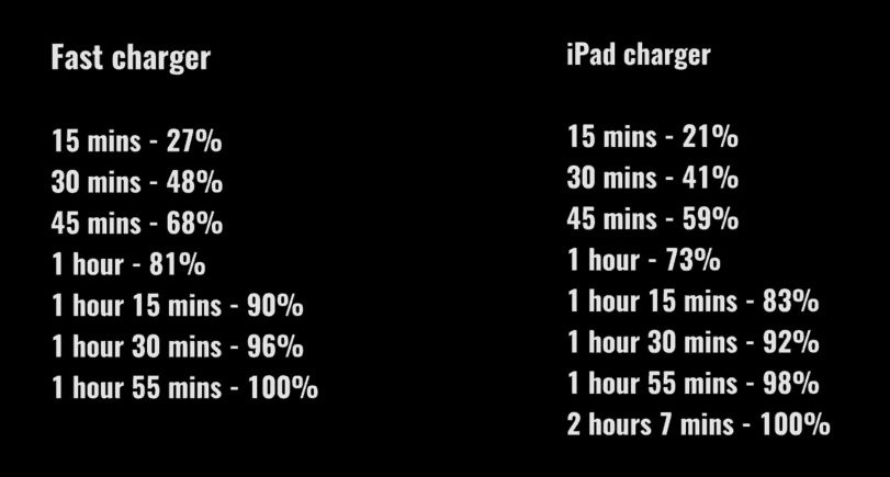 8 minutes pour une recharge d'une batterie à 100 % : nouveau