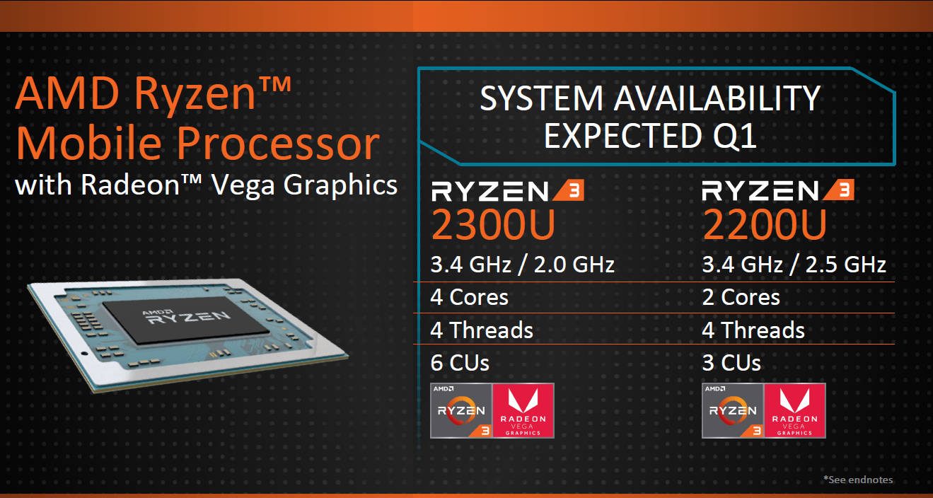 AMD CES 2018