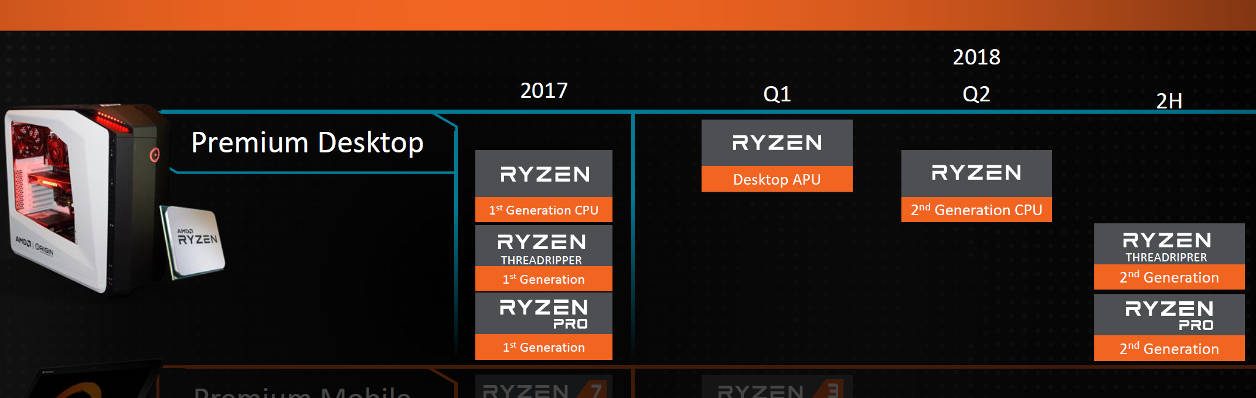 AMD CES 2018