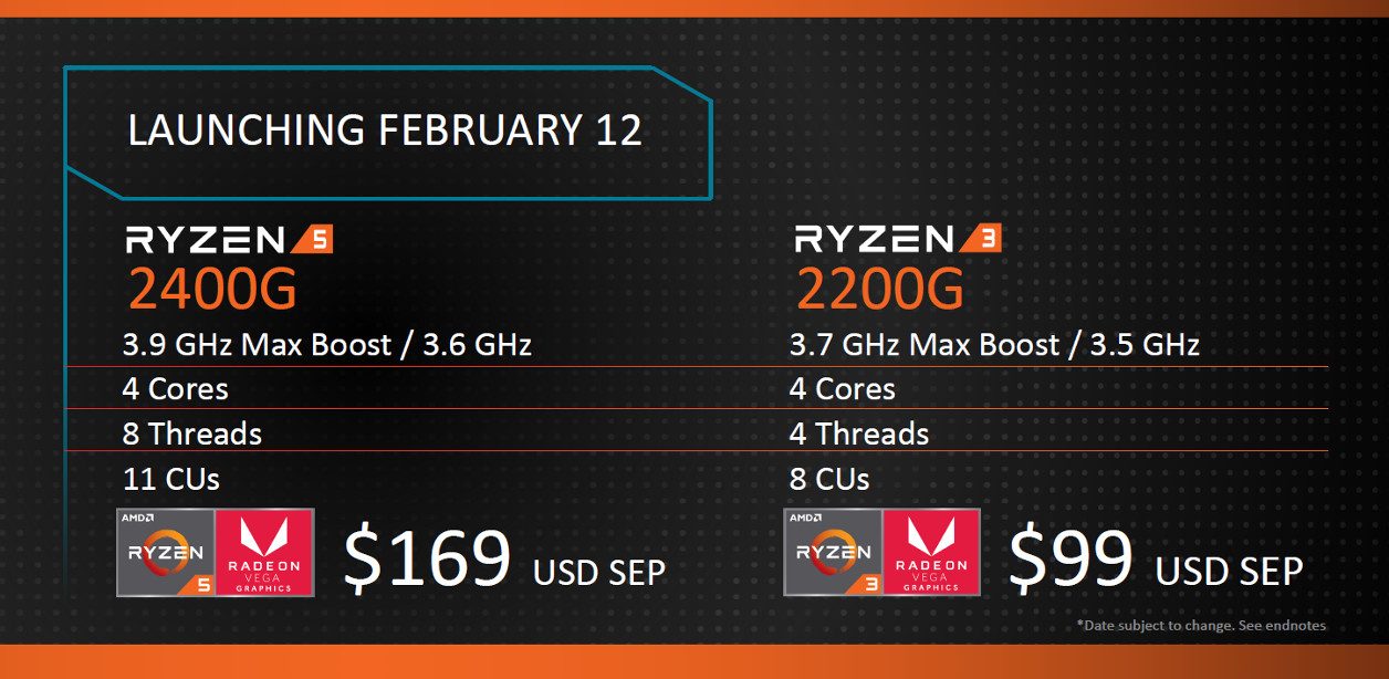 AMD CES 2018
