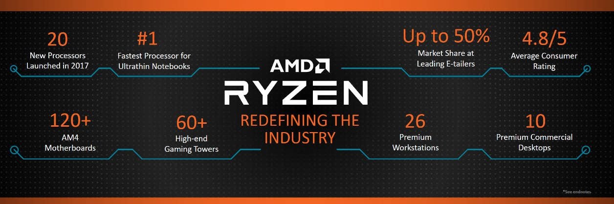AMD CES 2018