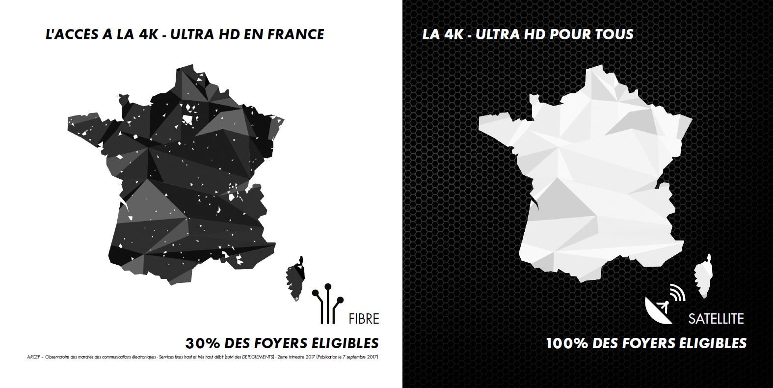 La carte de France des foyers éligibles à la fibre, vs les foyers éligibles au satellite.