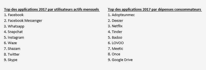 Top App Annie