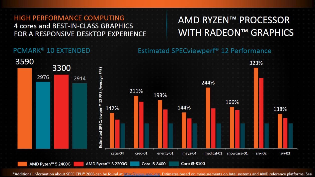 AMD Ryzen APU