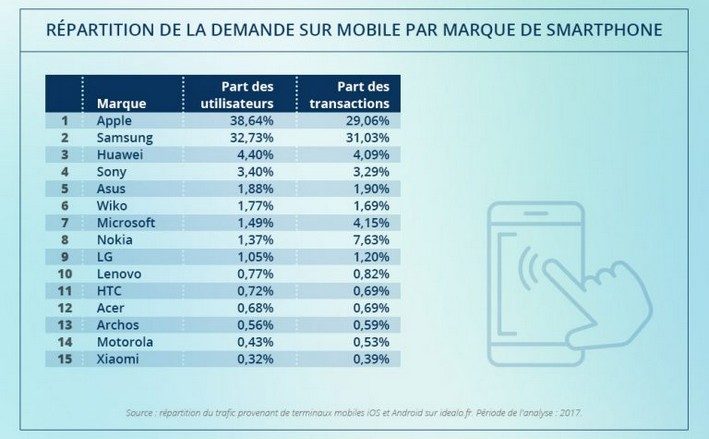étude m-commerce