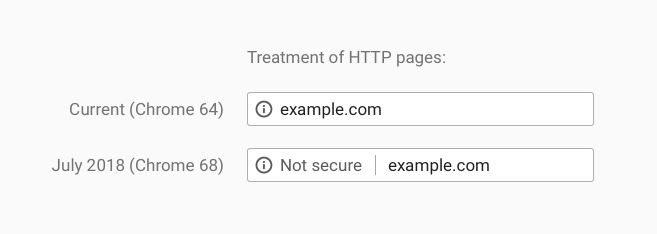Tous les sites en HTTP seront labellisés "non sécurisés" à partir du mois de juillet prochain. 