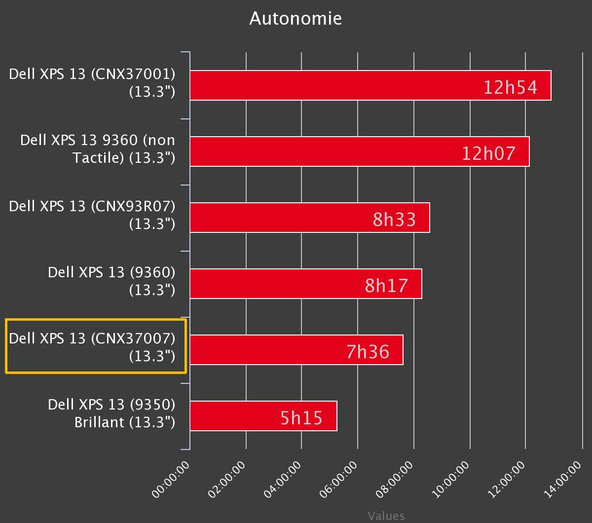 Dell XPS 13 9370 CNX37007