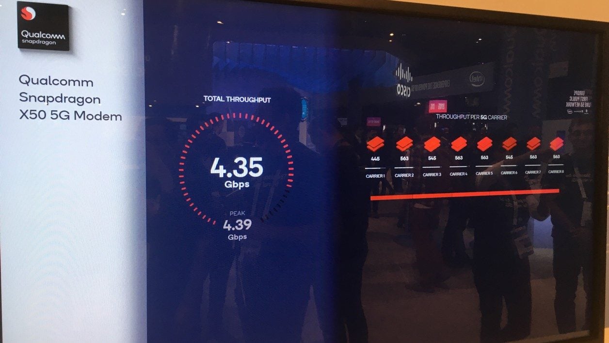 La démonstration avec huit porteuses dépasse les 4 Gbit/s.