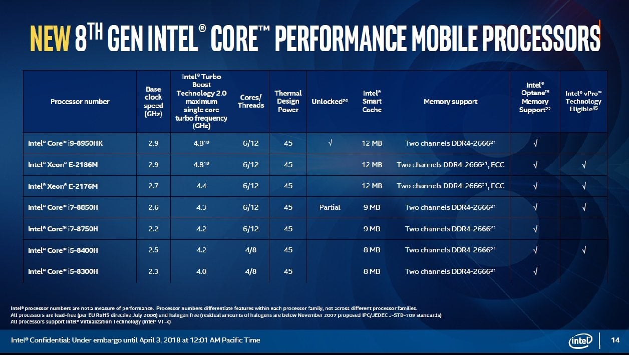 Intel