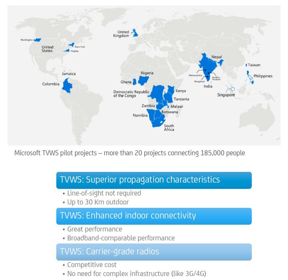 Les différents pilotes de Microsoft dans le monde.
