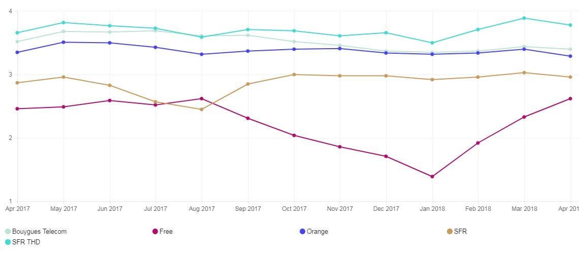 Le Netflix ISP Speed Index