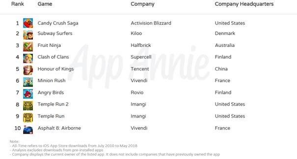 Applications App Store