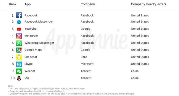 applications app store