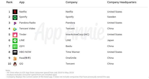 applications app store