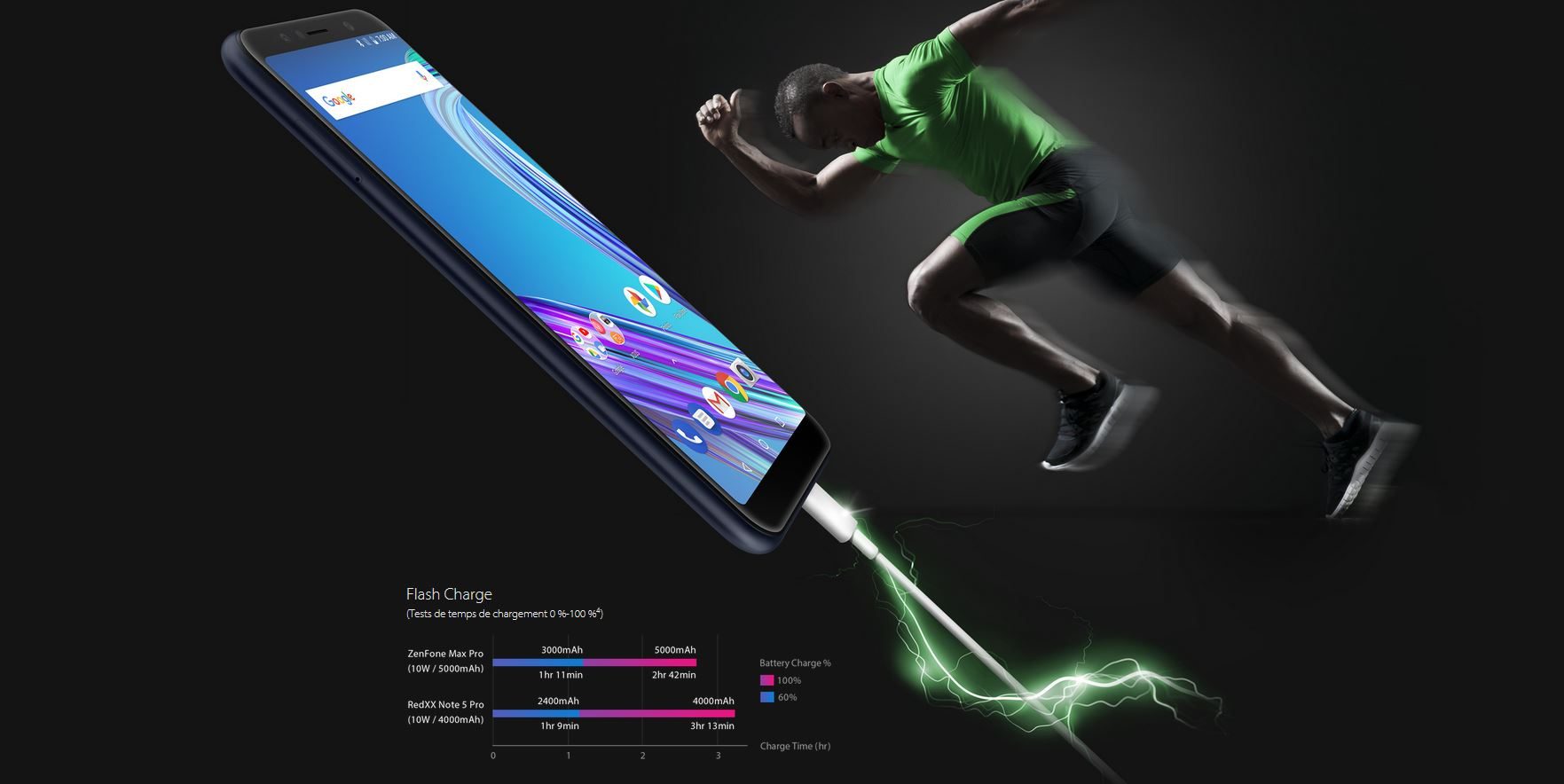 asus zenfone max pro m1