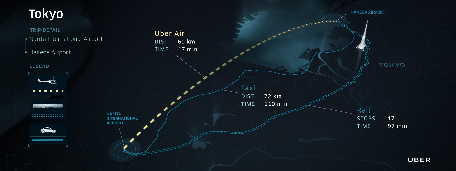 Uber air tokyo