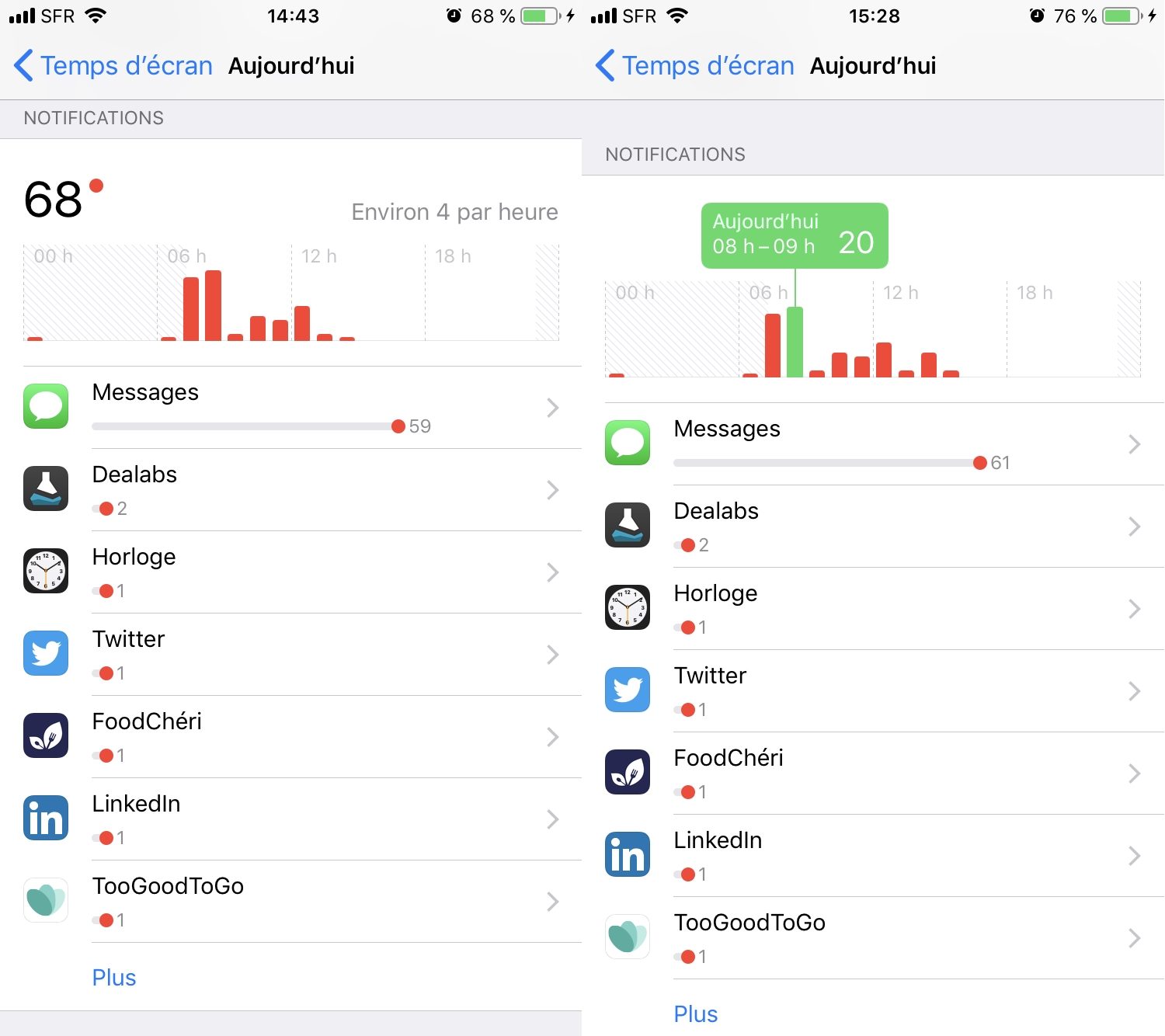 iOS 12 : comment bien utiliser la fonction Temps d'écran