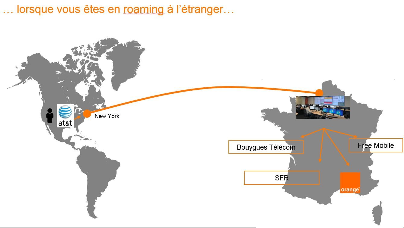 Lors qu'un abonné français appelle l'international, sa communication passe par le NTMC. 