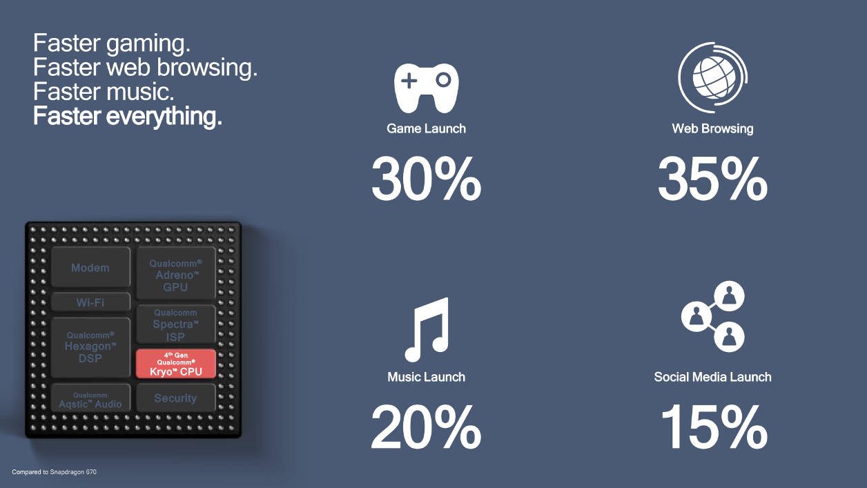Qualcomm Snapdragon 675
