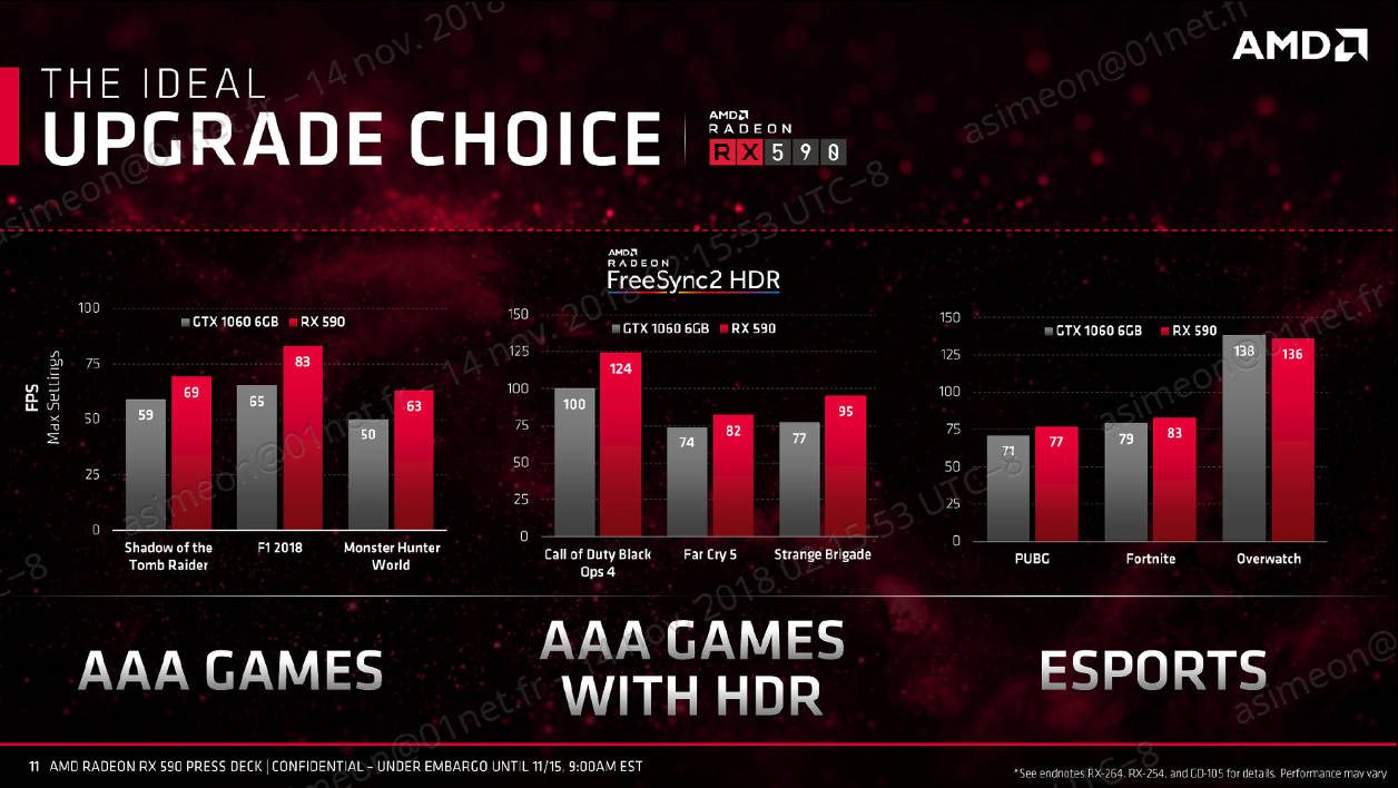 AMD Radeon RX 590