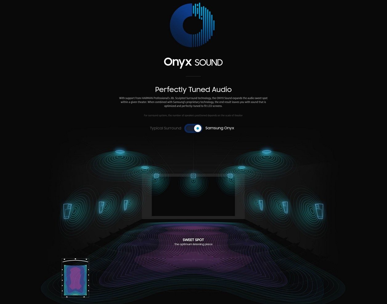 Le système audio qui accompagne les écrans Onyx.