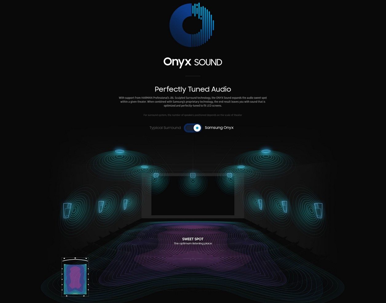 Le système audio qui accompagne les écrans Onyx.