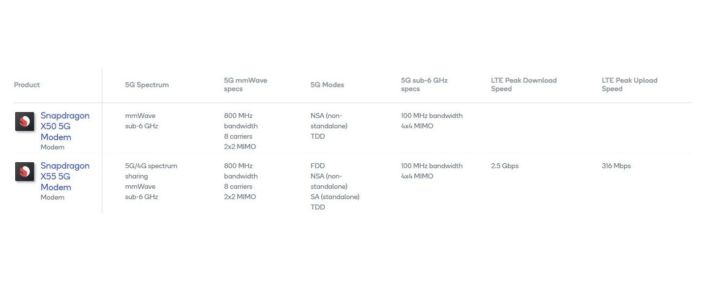 Tableau comparatif entre le modem X50 et le modem X55 5G de Qualcomm.