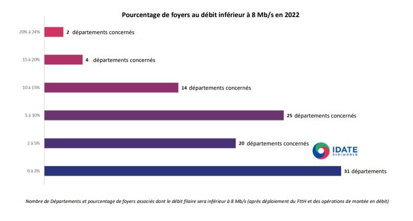 Les projections d'InfraNum.