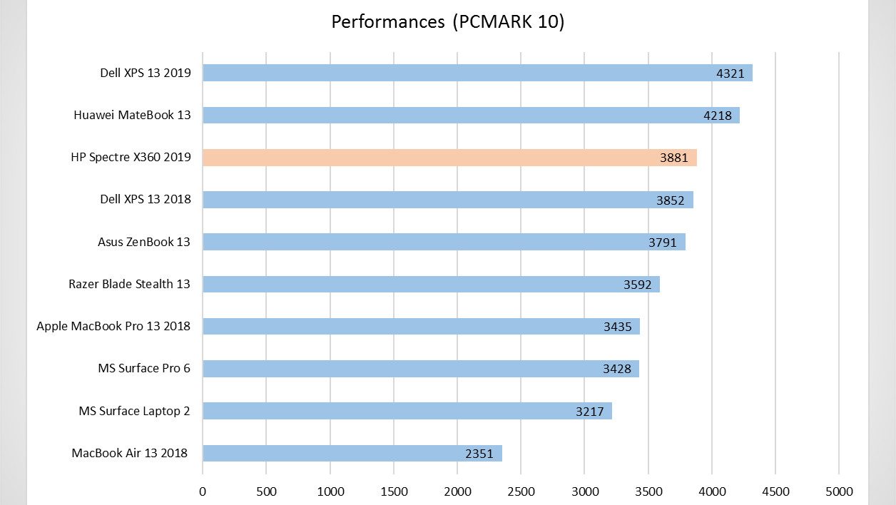PCMARK10.jpg