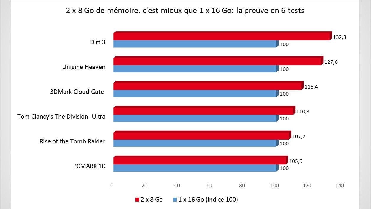 GigabyteAero15_2X8vs16.jpg