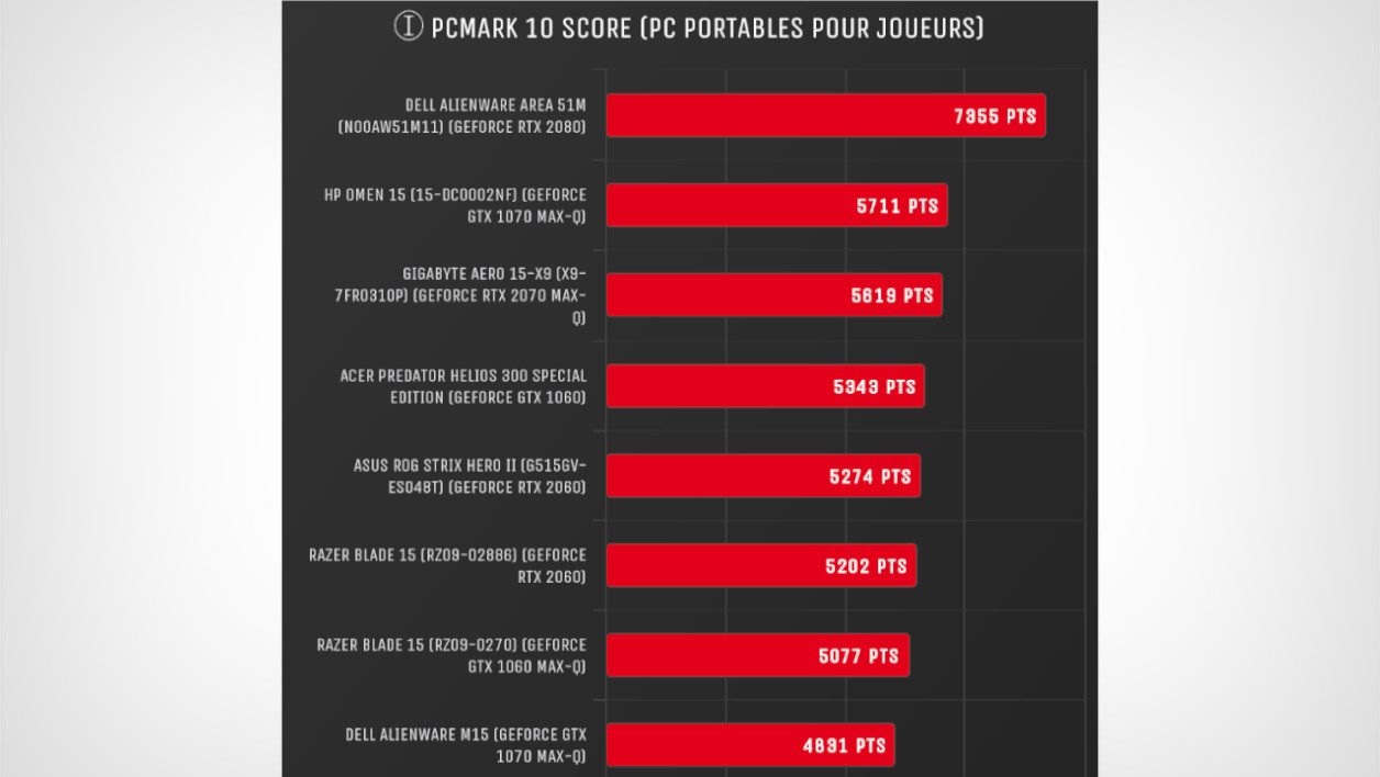 PCMARK10_Gigabyte.jpg