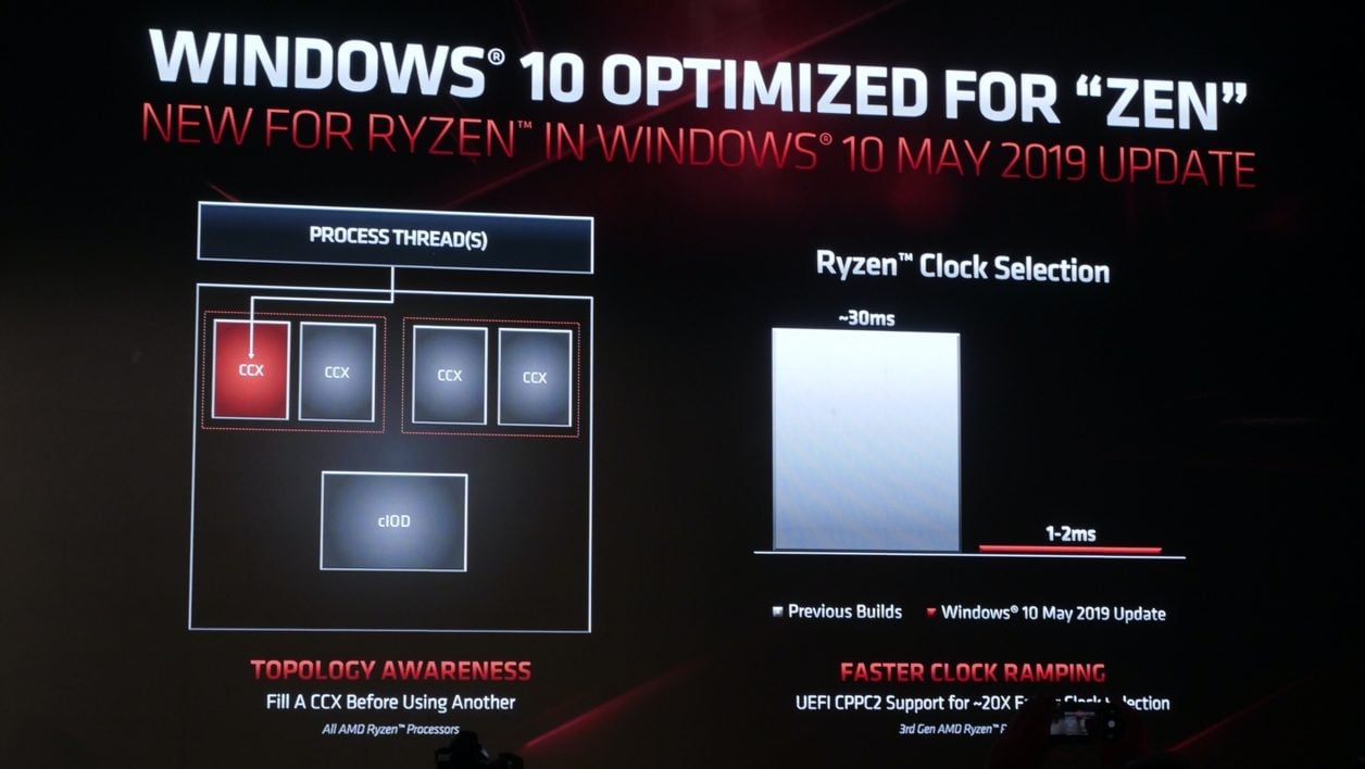 Un premier test pour le Ryzen 5 3600 : mieux qu'un i7, pas loin du i9-9900K  !