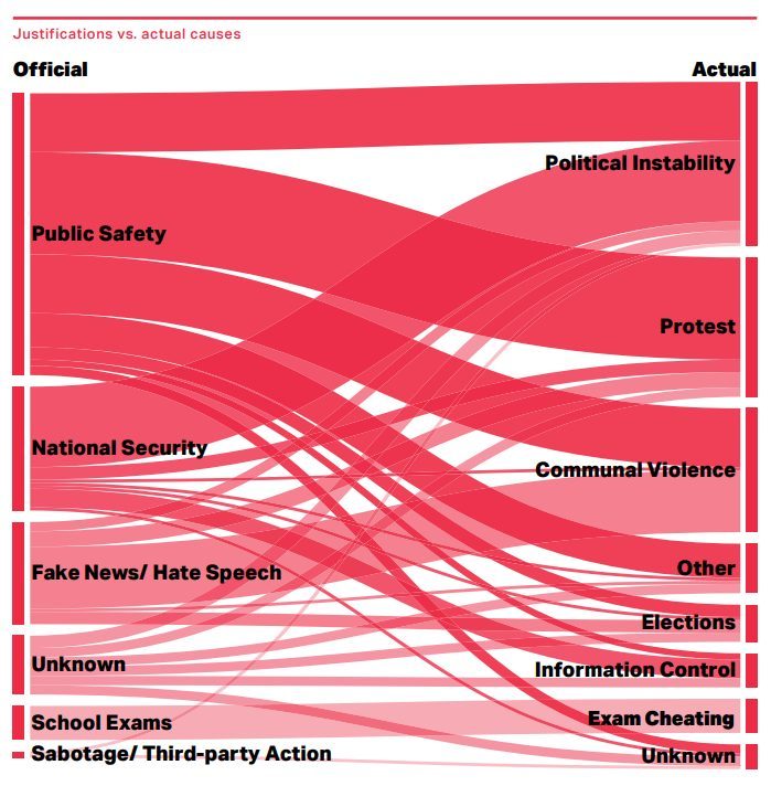 justif officielle vs factuelles.PNG